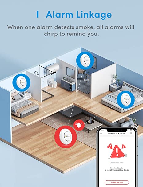 ¿Por qué tener un detector de humo en la casa?