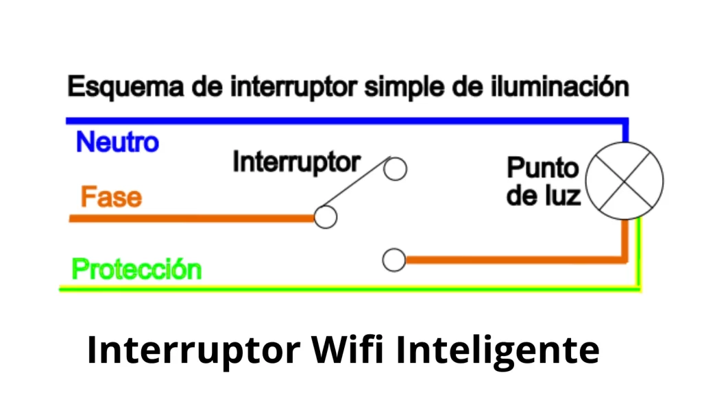 Esquema Como instalar Interruptor Wifi Inteligente