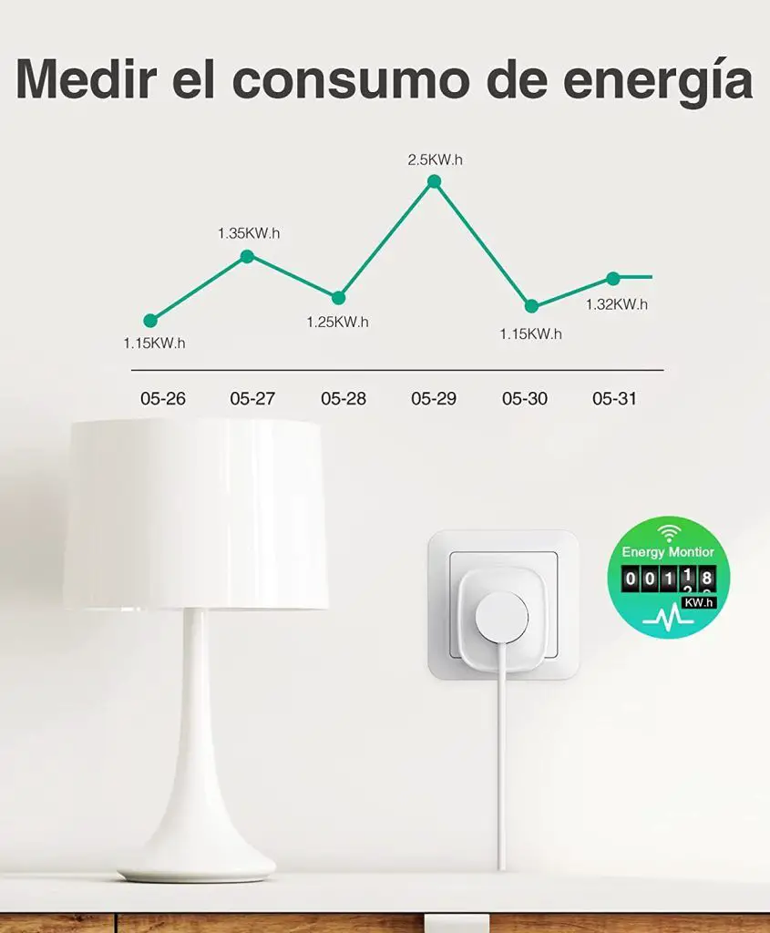 una regleta inteligente debe tener de monitor de energía o monitor de consumo eléctrico.