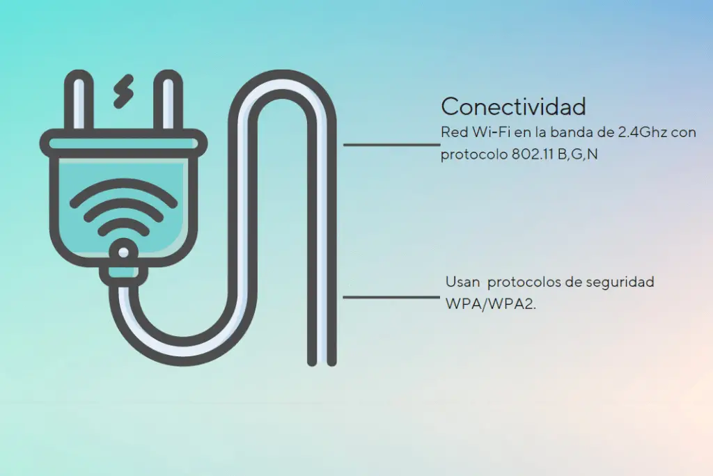 Requisitos de conectividad para enchufes inteligentes Wifi