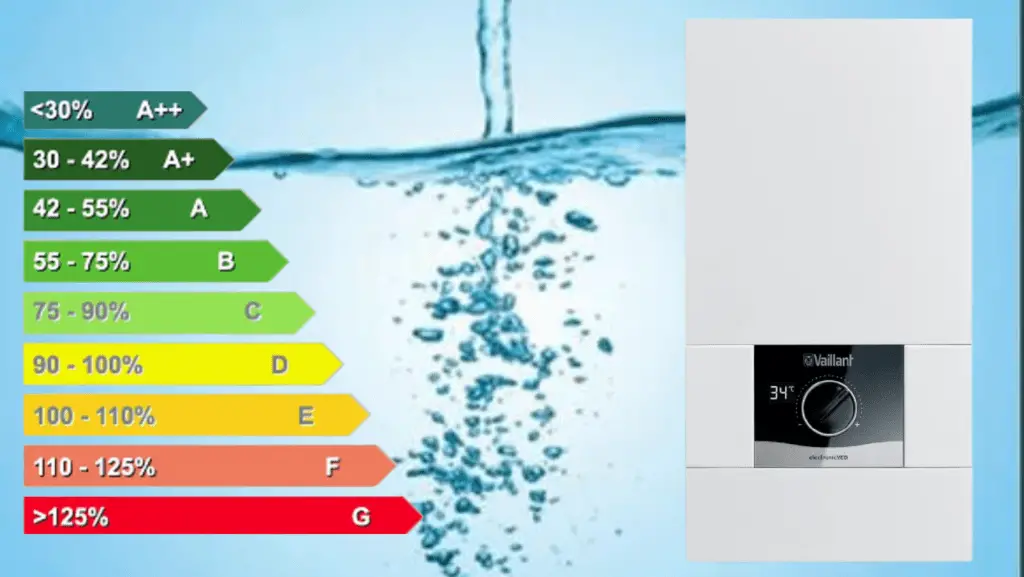 ¿Cómo elegir el mejor calentador de agua eléctrico A+++? ¿Cuál marca?