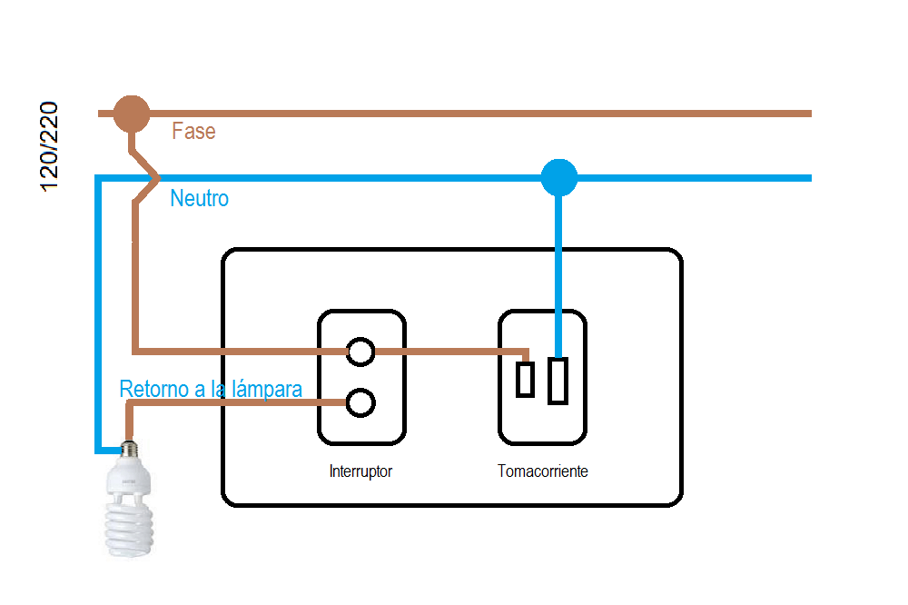 Conectar un Enchufe a un Interruptor