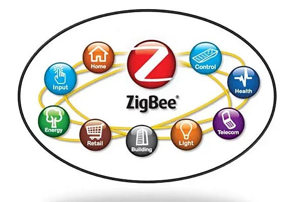 Guía Completa sobre Enchufes Zigbee: Alcance, Conexión y Comparación con Z-Wave