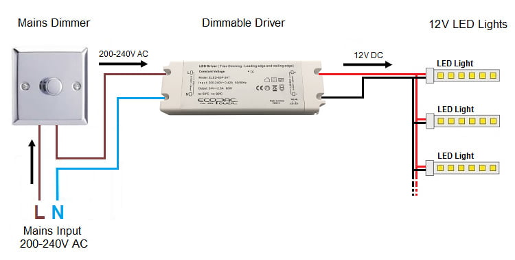 instalación y configuración de un regulador LED WiFi y un dimmer